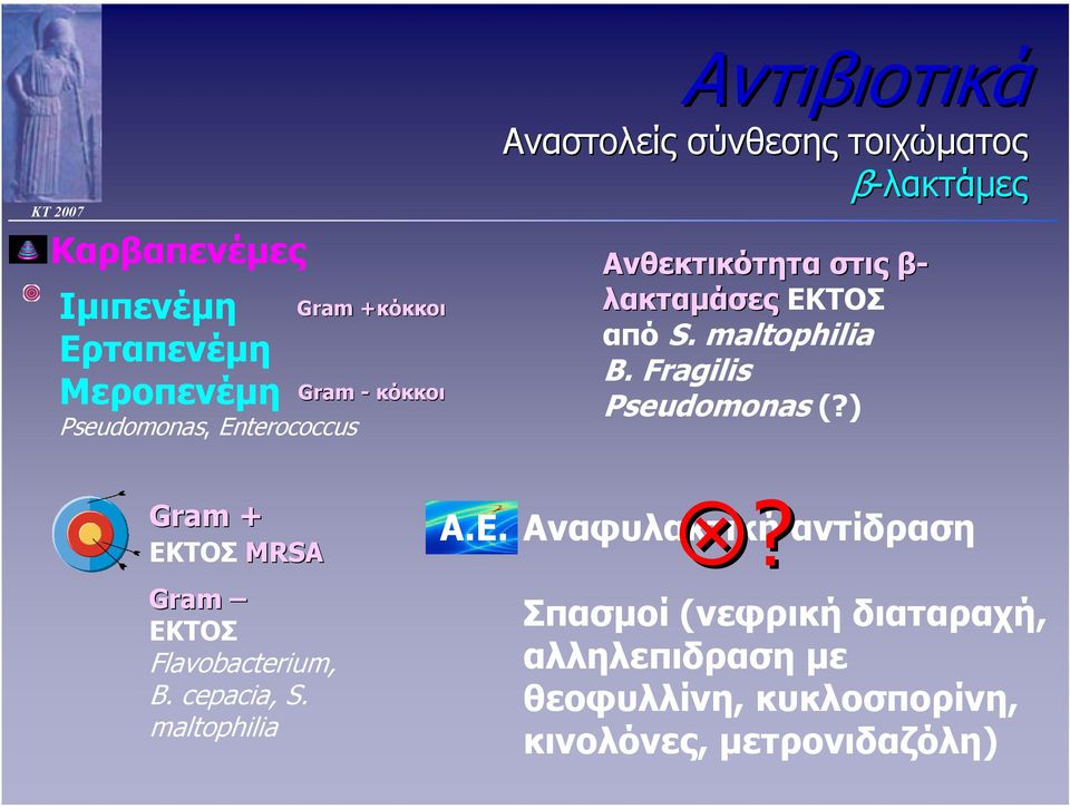 Fragilis Pseudomonas (?) Gram + ΕΚ