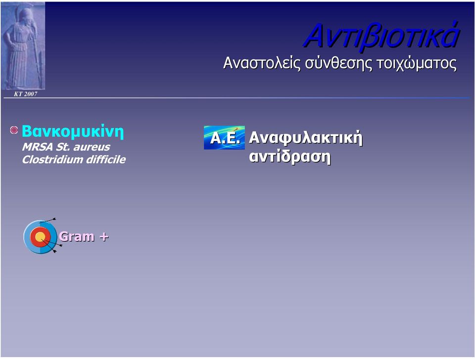 aureus Clostridium difficile Α.