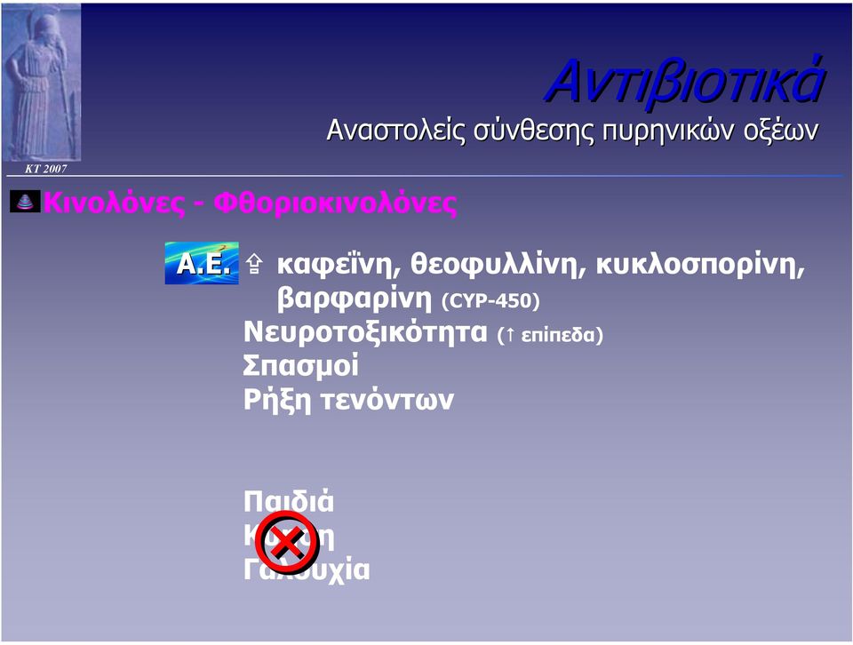 καφεΐνη, θεοφυλλίνη, κυκλοσπορίνη, βαρφαρίνη