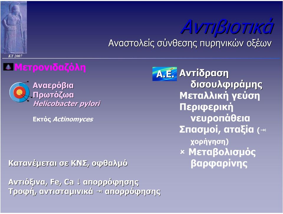 τός Actinomyces Κατανέµεται σε ΚΝΣ, οφθαλµό Α.Ε.