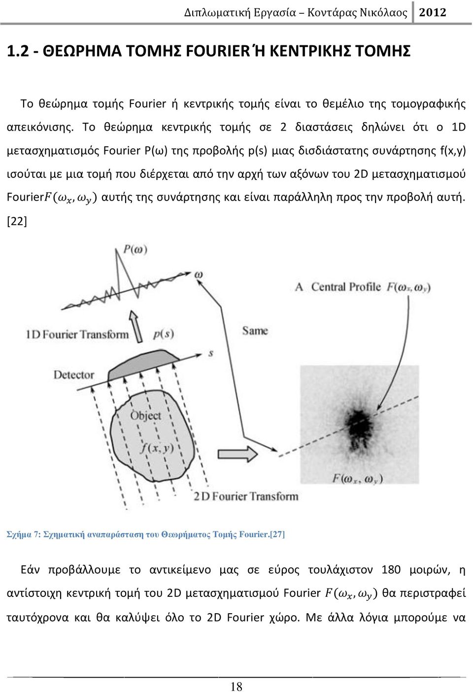 την αρχή των αξόνων του 2D μετασχηματισμού Fourier αυτής της συνάρτησης και είναι παράλληλη προς την προβολή αυτή. [22] Σχήμα 7: Σχηματική αναπαράσταση του Θεωρήματος Τομής Fourier.