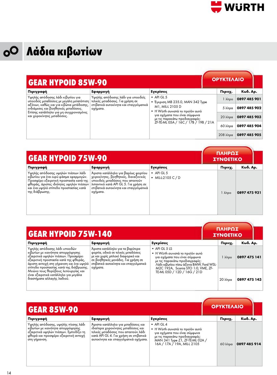 API GL 5 Έγκριση MB 235.