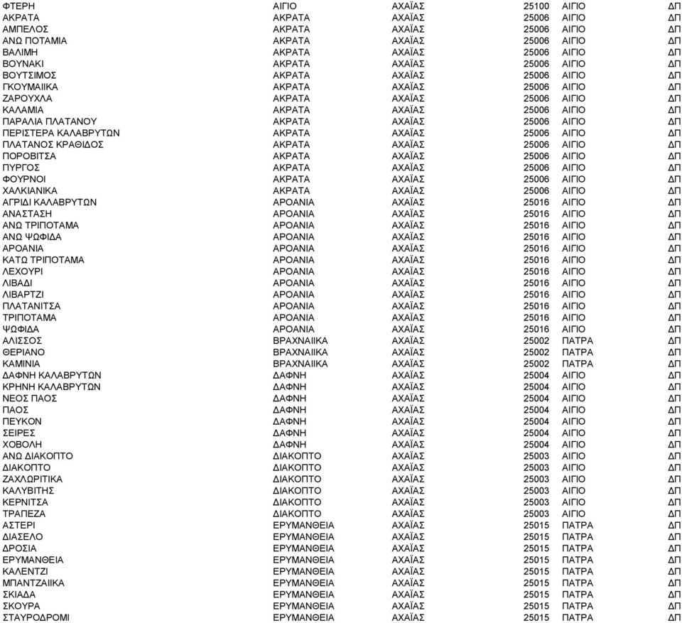 ΑΧΑΪΑΣ 25006 ΑΙΓΙΟ ΔΠ ΠΕΡΙΣΤΕΡΑ ΚΑΛΑΒΡΥΤΩΝ ΑΚΡΑΤΑ ΑΧΑΪΑΣ 25006 ΑΙΓΙΟ ΔΠ ΠΛΑΤΑΝΟΣ ΚΡΑΘΙΔΟΣ ΑΚΡΑΤΑ ΑΧΑΪΑΣ 25006 ΑΙΓΙΟ ΔΠ ΠΟΡΟΒΙΤΣΑ ΑΚΡΑΤΑ ΑΧΑΪΑΣ 25006 ΑΙΓΙΟ ΔΠ ΠΥΡΓΟΣ ΑΚΡΑΤΑ ΑΧΑΪΑΣ 25006 ΑΙΓΙΟ ΔΠ