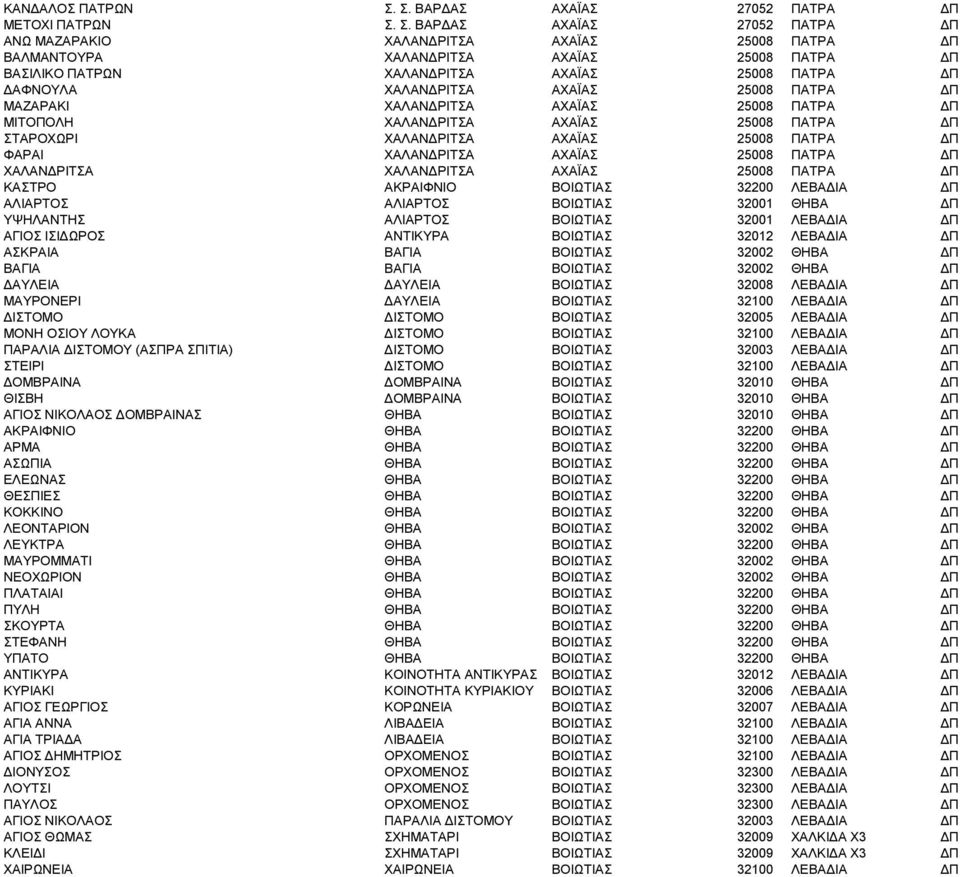 Σ. ΒΑΡΔΑΣ ΑΧΑΪΑΣ 27052 ΠΑΤΡΑ ΔΠ ΑΝΩ ΜΑΖΑΡΑΚΙΟ ΧΑΛΑΝΔΡΙΤΣΑ ΑΧΑΪΑΣ 25008 ΠΑΤΡΑ ΔΠ ΒΑΛΜΑΝΤΟΥΡΑ ΧΑΛΑΝΔΡΙΤΣΑ ΑΧΑΪΑΣ 25008 ΠΑΤΡΑ ΔΠ ΒΑΣΙΛΙΚΟ ΠΑΤΡΩΝ ΧΑΛΑΝΔΡΙΤΣΑ ΑΧΑΪΑΣ 25008 ΠΑΤΡΑ ΔΠ ΔΑΦΝΟΥΛΑ ΧΑΛΑΝΔΡΙΤΣΑ