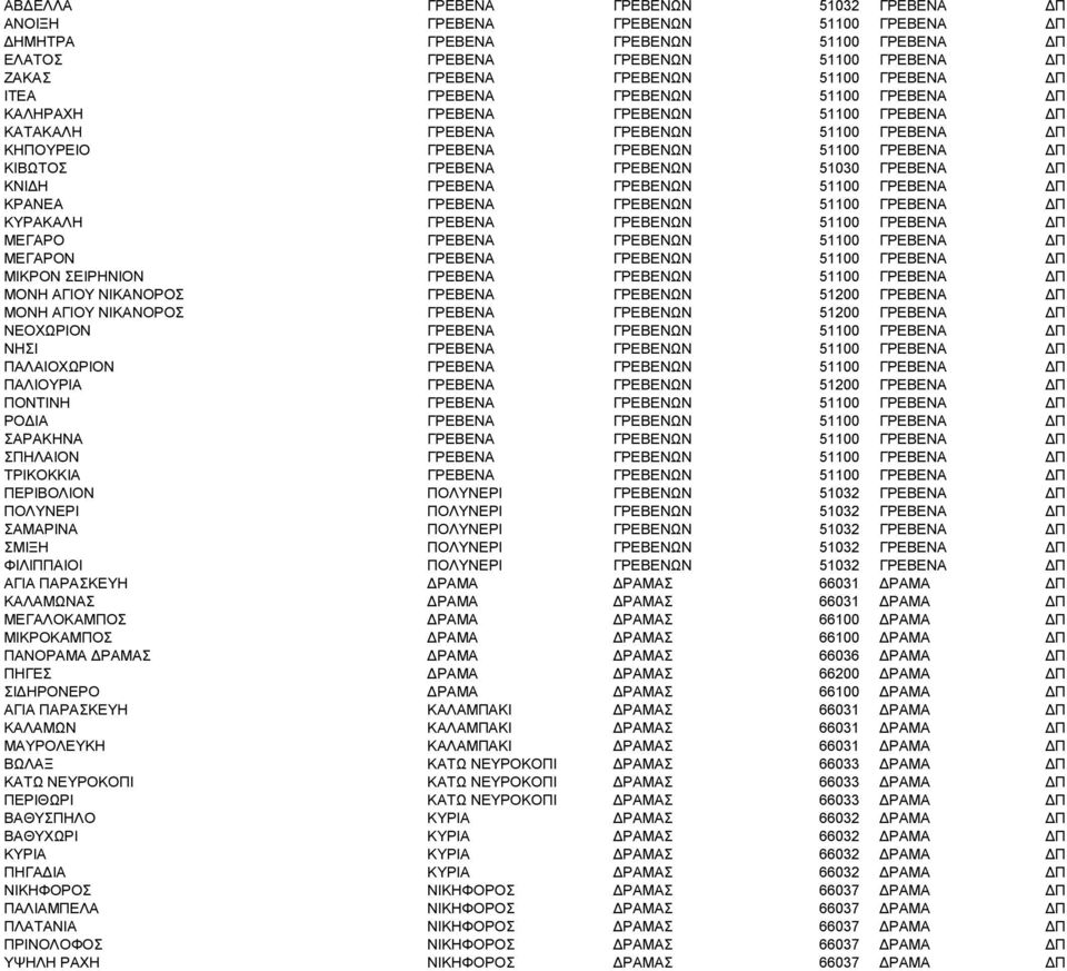 ΓΡΕΒΕΝΩΝ 51030 ΓΡΕΒΕΝΑ ΔΠ ΚΝΙΔΗ ΓΡΕΒΕΝΑ ΓΡΕΒΕΝΩΝ 51100 ΓΡΕΒΕΝΑ ΔΠ ΚΡΑΝΕΑ ΓΡΕΒΕΝΑ ΓΡΕΒΕΝΩΝ 51100 ΓΡΕΒΕΝΑ ΔΠ ΚΥΡΑΚΑΛΗ ΓΡΕΒΕΝΑ ΓΡΕΒΕΝΩΝ 51100 ΓΡΕΒΕΝΑ ΔΠ ΜΕΓΑΡΟ ΓΡΕΒΕΝΑ ΓΡΕΒΕΝΩΝ 51100 ΓΡΕΒΕΝΑ ΔΠ ΜΕΓΑΡΟΝ