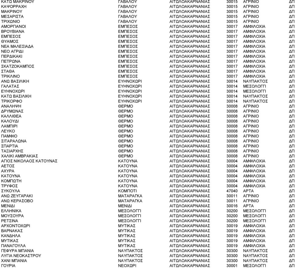 ΑΙΤΩΛΟΑΚΑΡΝΑΝΙΑΣ 30017 ΑΜΦΙΛΟΧΙΑ ΔΠ ΘΥΑΜΟΣ ΕΜΠΕΣΟΣ ΑΙΤΩΛΟΑΚΑΡΝΑΝΙΑΣ 30017 ΑΜΦΙΛΟΧΙΑ ΔΠ ΝΕΑ ΜΑΛΕΣΙΑΔΑ ΕΜΠΕΣΟΣ ΑΙΤΩΛΟΑΚΑΡΝΑΝΙΑΣ 30017 ΑΜΦΙΛΟΧΙΑ ΔΠ ΝΕΟ ΑΓΡΙΔΙ ΕΜΠΕΣΟΣ ΑΙΤΩΛΟΑΚΑΡΝΑΝΙΑΣ 30017 ΑΜΦΙΛΟΧΙΑ ΔΠ