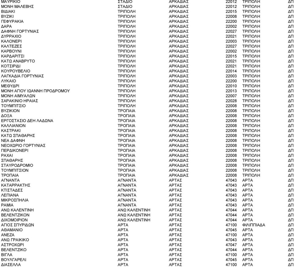 ΚΑΛΤΕΖΕΣ ΤΡΙΠΟΛΗ ΑΡΚΑΔΙΑΣ 22027 ΤΡΙΠΟΛΗ ΔΠ ΚΑΡΒΟΥΝΙ ΤΡΙΠΟΛΗ ΑΡΚΑΔΙΑΣ 22002 ΤΡΙΠΟΛΗ ΔΠ ΚΑΡΔΑΡΙΤΣΙ ΤΡΙΠΟΛΗ ΑΡΚΑΔΙΑΣ 22015 ΤΡΙΠΟΛΗ ΔΠ ΚΑΤΩ ΑΝΑΒΡΥΤΟ ΤΡΙΠΟΛΗ ΑΡΚΑΔΙΑΣ 22021 ΤΡΙΠΟΛΗ ΔΠ ΚΟΤΣΙΡΙΔΙ ΤΡΙΠΟΛΗ