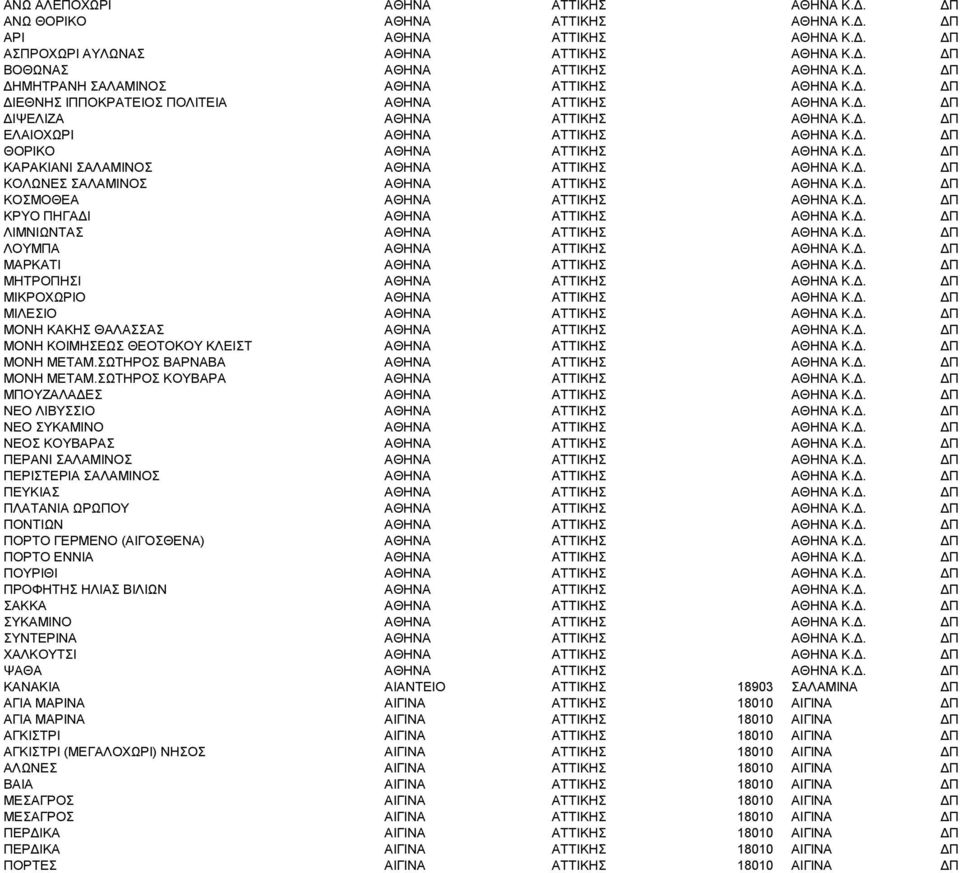 Δ. ΔΠ ΚΟΛΩΝΕΣ ΣΑΛΑΜΙΝΟΣ ΑΘΗΝΑ ΑΤΤΙΚΗΣ ΑΘΗΝΑ Κ.Δ. ΔΠ ΚΟΣΜΟΘΕΑ ΑΘΗΝΑ ΑΤΤΙΚΗΣ ΑΘΗΝΑ Κ.Δ. ΔΠ ΚΡΥΟ ΠΗΓΑΔΙ ΑΘΗΝΑ ΑΤΤΙΚΗΣ ΑΘΗΝΑ Κ.Δ. ΔΠ ΛΙΜΝΙΩΝΤΑΣ ΑΘΗΝΑ ΑΤΤΙΚΗΣ ΑΘΗΝΑ Κ.Δ. ΔΠ ΛΟΥΜΠΑ ΑΘΗΝΑ ΑΤΤΙΚΗΣ ΑΘΗΝΑ Κ.Δ. ΔΠ ΜΑΡΚΑΤΙ ΑΘΗΝΑ ΑΤΤΙΚΗΣ ΑΘΗΝΑ Κ.