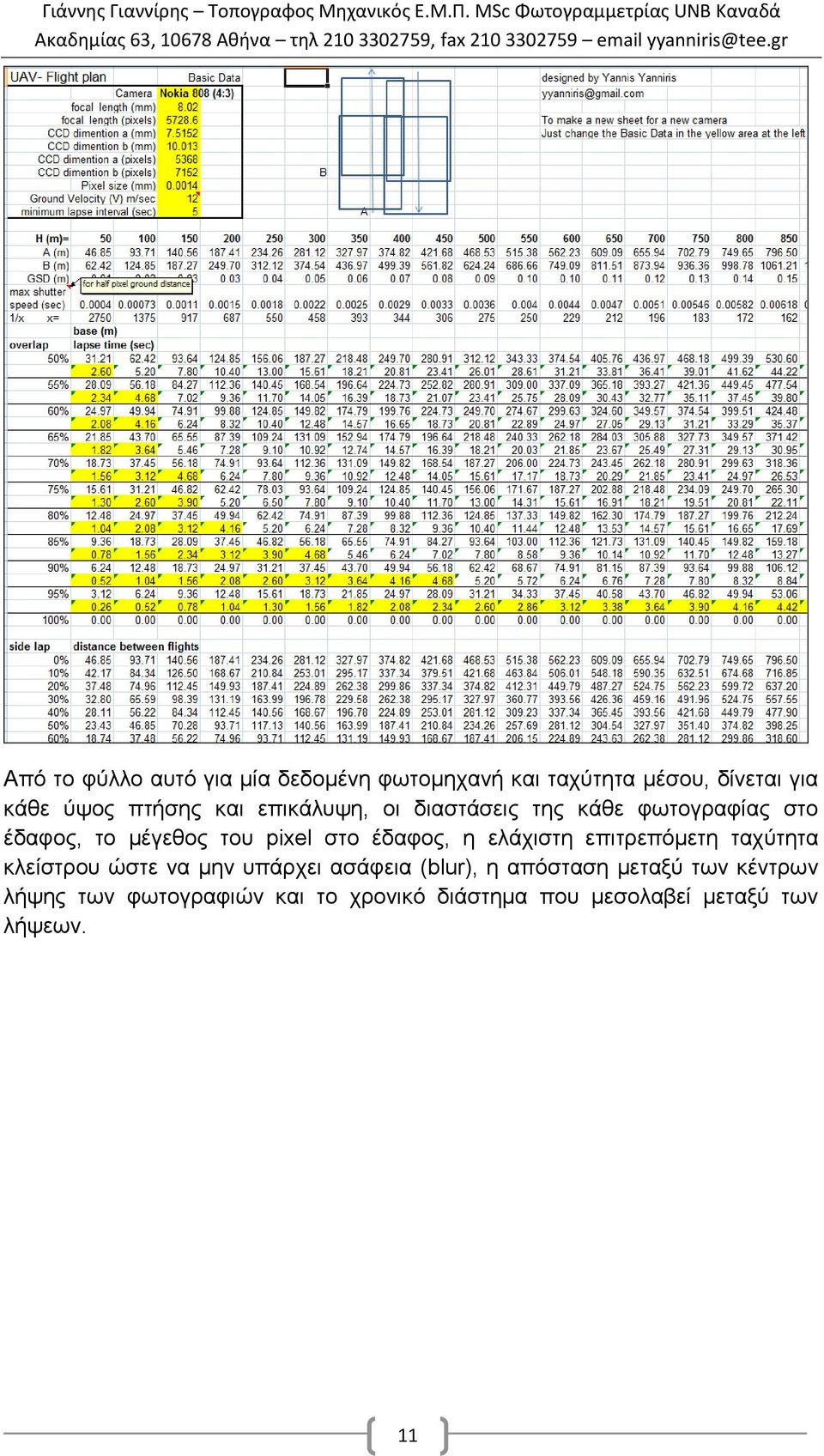 η ελάχιστη επιτρεπόμετη ταχύτητα κλείστρου ώστε να μην υπάρχει ασάφεια (blur), η απόσταση