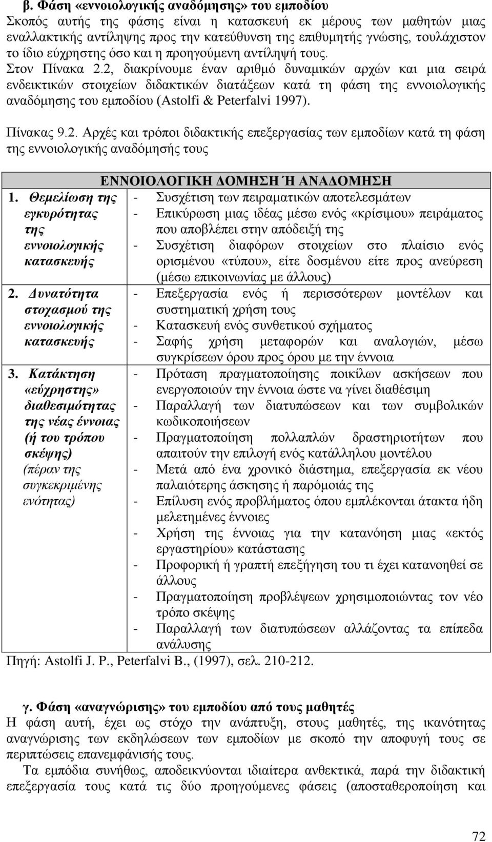 2, διακρίνουμε έναν αριθμό δυναμικών αρχών και μια σειρά ενδεικτικών στοιχείων διδακτικών διατάξεων κατά τη φάση της εννοιολογικής αναδόμησης του εμποδίου (Astolfi & Peterfalvi 1997). Πίνακας 9.2. Αρχές και τρόποι διδακτικής επεξεργασίας των εμποδίων κατά τη φάση της εννοιολογικής αναδόμησής τους ΕΝΝΟΙΟΛΟΓΙΚΗ ΔΟΜΗΣΗ Ή ΑΝΑΔΟΜΗΣΗ 1.