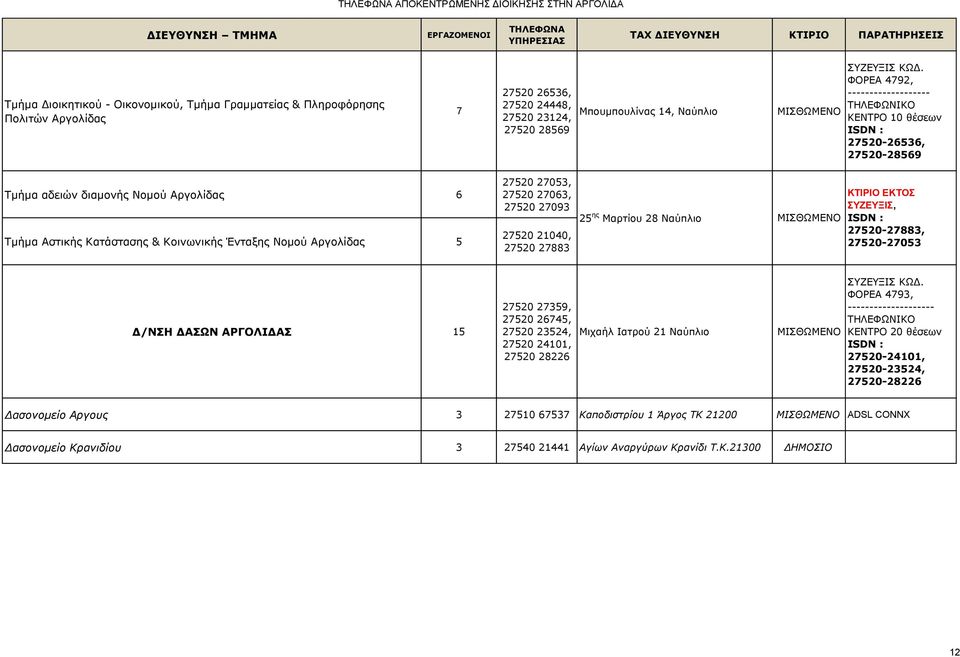 27520 27063, 27520 27093 27520 21040, 27520 27883 25 ης Μαρτίου 28 Ναύπλιο ΚΤΙΡΙΟ ΕΚΤΟΣ ΣΥΖΕΥΞΙΣ, 27520-27883, 27520-27053 Δ/ΝΣΗ ΔΑΣΩΝ ΑΡΓΟΛΙΔΑΣ 15 27520 27359, 27520 26745, 27520 23524, 27520 24101,