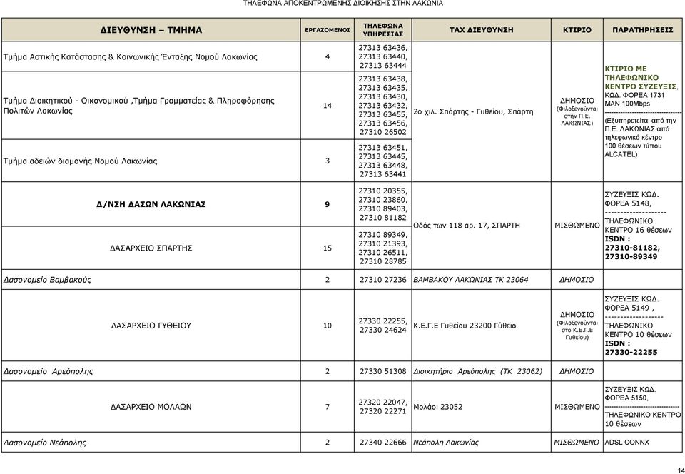 27313 63441 2o χιλ. Σπάρτης - Γυθείου, Σπάρτη (Φιλοξενούνται στην Π.Ε.