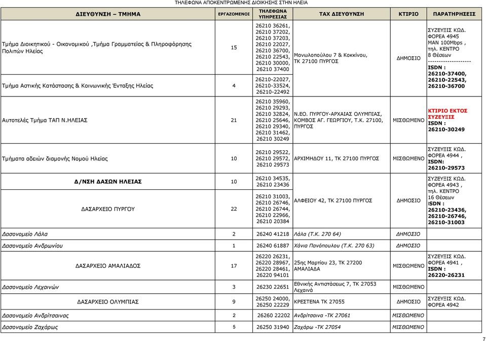 ΚΕΝΤΡΟ 8 Θέσεων -------------------- 26210-37400, 26210-22543, 26210-36700 Αυτοτελές Τμήμα ΤΑΠ Ν.ΗΛΕΙΑΣ 21 26210 35960, 26210 29293, 26210 32824, 26210 25646, 26210 29340, 26210 31462, 26210 30249 Ν.