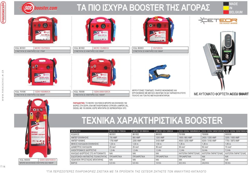 760008 12/24V-2400/1200CA Συνιστάται σε ΚΙΝΗΤΗΡΕΣ ΕΩΣ 1500hp μπρουτζινεσ τσιμπιδεσ, πληρωσ μονωμενεσ και εργονομικεσ με μεγαλο ανοιγμα για να ταιριαζουν στουσ πολουσ και των πιο μεγαλων μπαταριων με