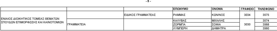 ΘΕΜΑΤΩΝ ΚΑΛΥΒΑΣ ΜΙΧΑΛΗΣ 3574 ΣΠΟΥ ΩΝ ΕΠΙΜΟΡΦΩΣΗΣ ΚΑΙ