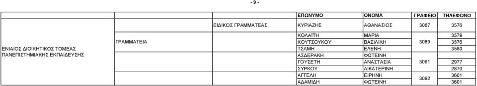 ΓΡΑΜΜΑΤΕΙΑ ΚΟΥΤΣΟΥΚΟΥ ΒΑΣΙΛΙΚΗ 3089 3576 ΤΣΑΜΗ ΕΛΕΝΗ 3580 ΑΣ ΕΡΑΚΗ ΦΩΤΕΙΝΗ