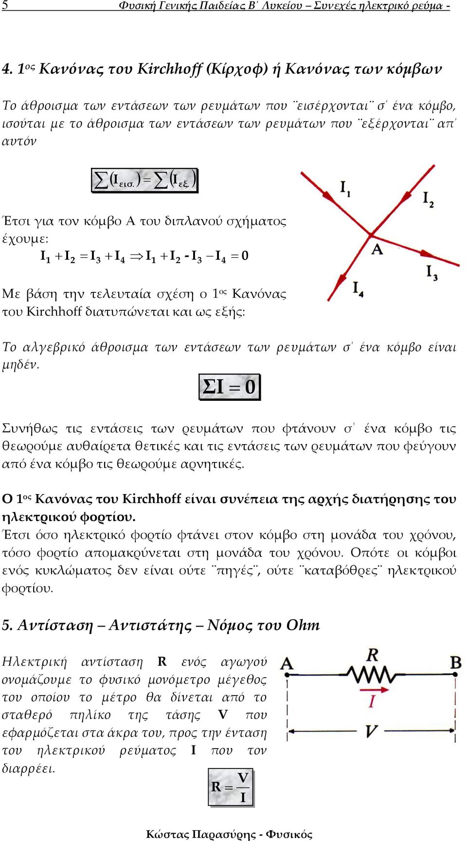 εισ. Ι εξ.