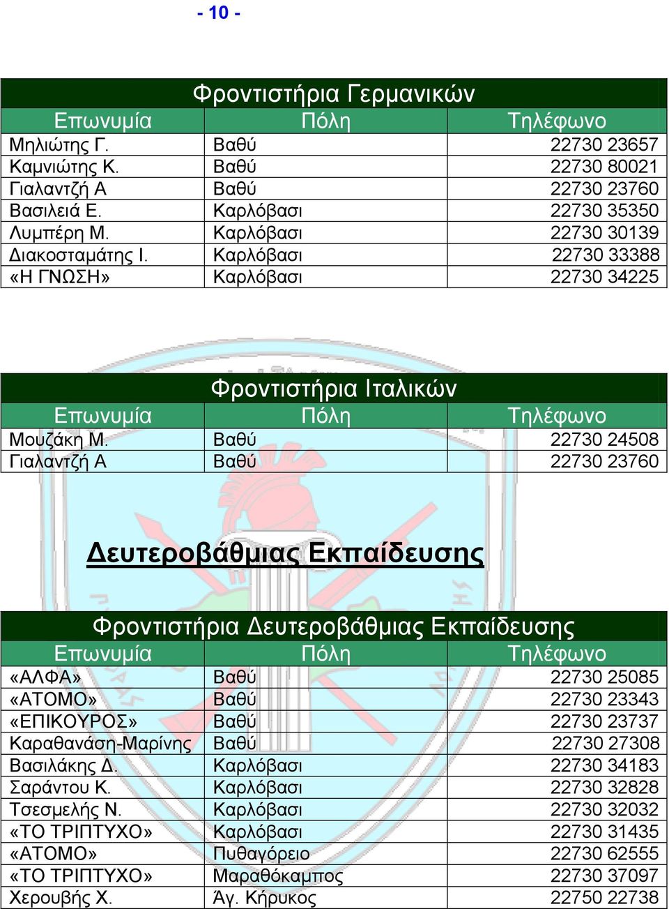 Βαθύ 22730 24508 Γιαλαντζή Α Βαθύ 22730 23760 Δευτεροβάθμιας Εκπαίδευσης Φροντιστήρια Δευτεροβάθμιας Εκπαίδευσης Επωνυμία Πόλη Τηλέφωνο «ΑΛΦΑ» Βαθύ 22730 25085 «ΑΤΟΜΟ» Βαθύ 22730 23343 «ΕΠΙΚΟΥΡΟΣ»