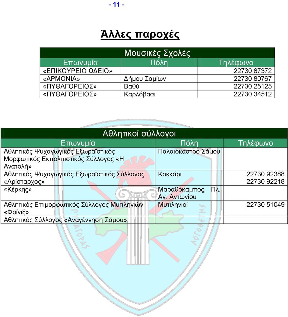 Εκπολιτιστικός Σύλλογος «Η Ανατολή» Αθλητικός Ψυχαγωγικός Εξωραϊστικός Σύλλογος «Αρίσταρχος» «Κέρκης» Αθλητικός Επιμορφωτικός Σύλλογος