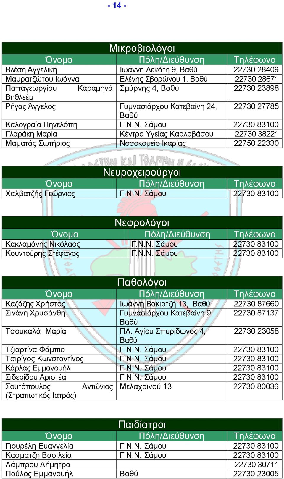 Ν. Σάμου 22730 83100 Γλαράκη Μαρία Κέντρο Υγείας Καρλοβάσου 22730 38221 Μαματάς Σωτήριος Νοσοκομείο Ικαρίας 22750 22330 Νευροχειρούργοι Χαλβατζής Γεώργιος Γ.Ν.Ν. Σάμου 22730 83100 Νεφρολόγοι Κακλαμάνης Νικόλαος Γ.