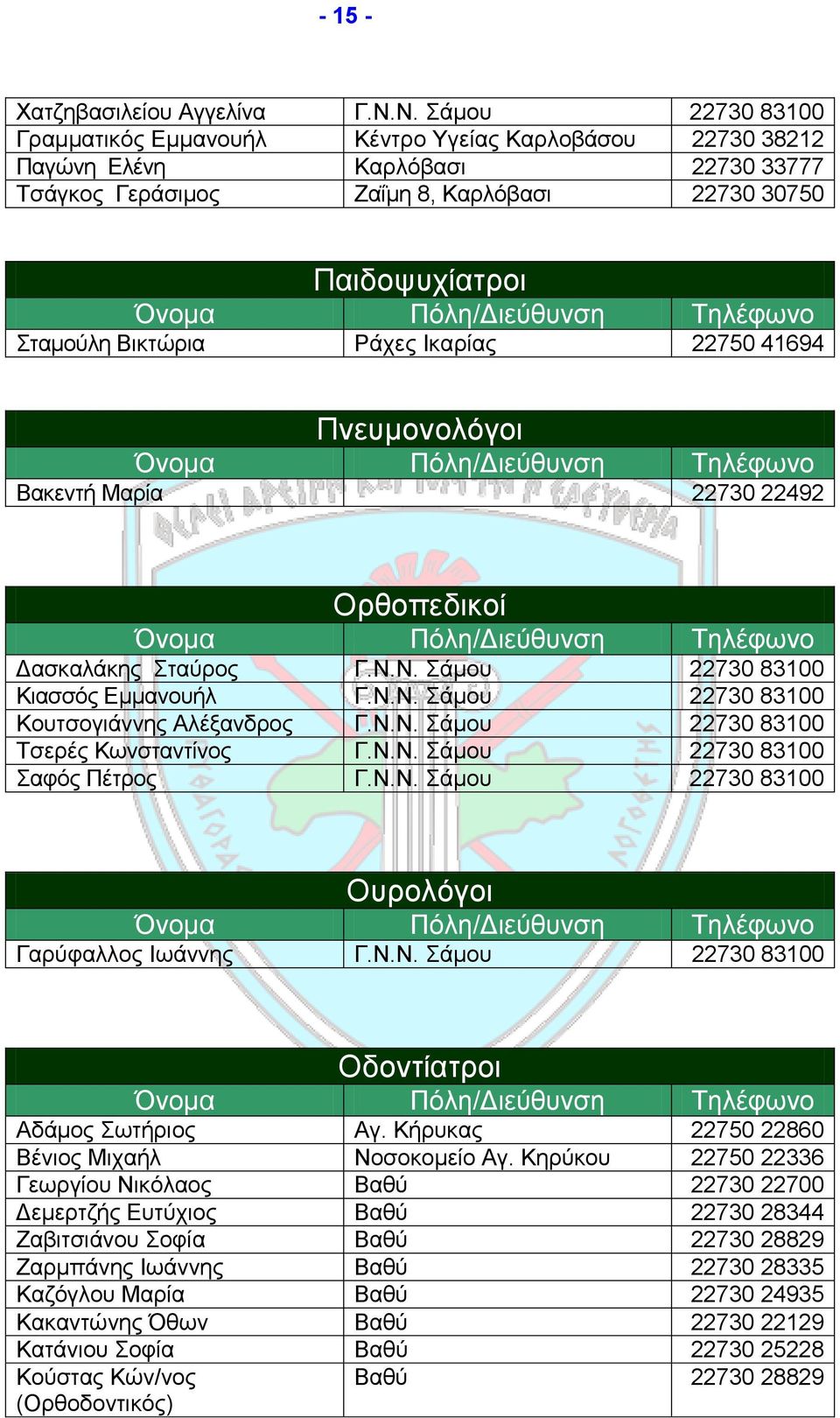 Ράχες Ικαρίας 22750 41694 Πνευμονολόγοι Βακεντή Μαρία 22730 22492 Ορθοπεδικοί Δασκαλάκης Σταύρος Γ.Ν.Ν. Σάμου 22730 83100 Κιασσός Εμμανουήλ Γ.Ν.Ν. Σάμου 22730 83100 Κουτσογιάννης Αλέξανδρος Γ.Ν.Ν. Σάμου 22730 83100 Τσερές Κωνσταντίνος Γ.