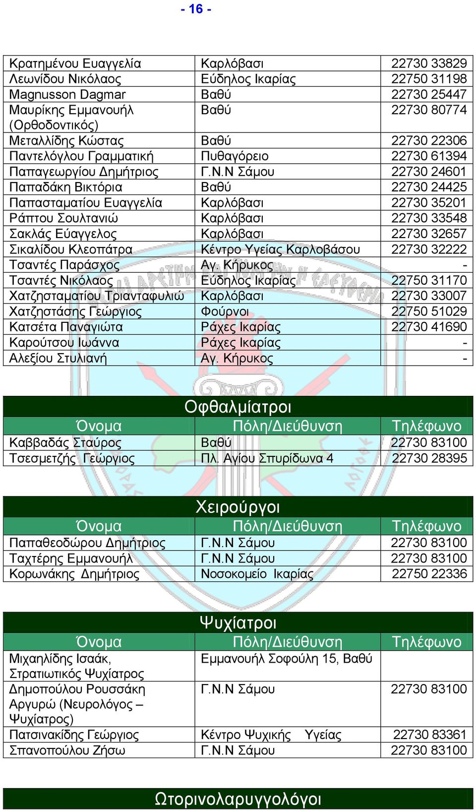 Ν Σάμου 22730 24601 Παπαδάκη Βικτόρια Βαθύ 22730 24425 Παπασταματίου Ευαγγελία Καρλόβασι 22730 35201 Ράπτου Σουλτανιώ Καρλόβασι 22730 33548 Σακλάς Εύαγγελος Καρλόβασι 22730 32657 Σικαλίδου Κλεοπάτρα