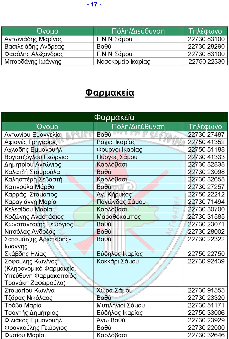 27487 Αφιανές Γρηγόριος Ράχες Ικαρίας 22750 41352 Αχλαδής Εμμανουήλ Φούρνοι Ικαρίας 22750 51188 Βογιατζόγλου Γεώργιος Πύργος Σάμου 22730 41333 Δημητρίου Αντώνιος Καρλόβασι 22730 32838 Καλατζή