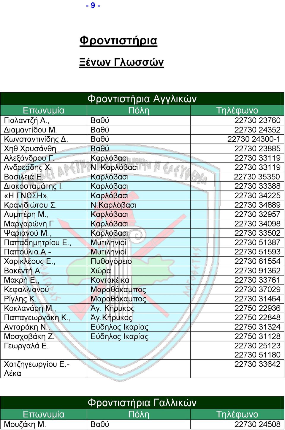 Καρλόβασι 22730 33388 «Η ΓΝΩΣΗ», Καρλόβασι 22730 34225 Κρανιδιώτου Σ. Ν.Καρλόβασι 22730 34889 Λυμπέρη Μ., Καρλόβασι 22730 32957 Μαργαρώνη Γ Καρλόβασι 22730 34098 Ψαριανού Μ.