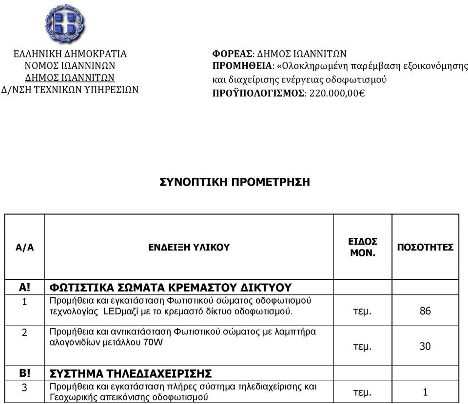 ΦΩΤΙΣΤΙΚΑ ΣΩΜΑΤΑ ΚΡΕΜΑΣΤΟΥ ΔΙΚΤΥΟΥ 1 Προμήθεια και εγκατάσταση Φωτιστικού σώματος οδοφωτισμού τεχνολογίας LEDμαζί με το κρεμαστό δίκτυο οδοφωτισμού. τεμ.