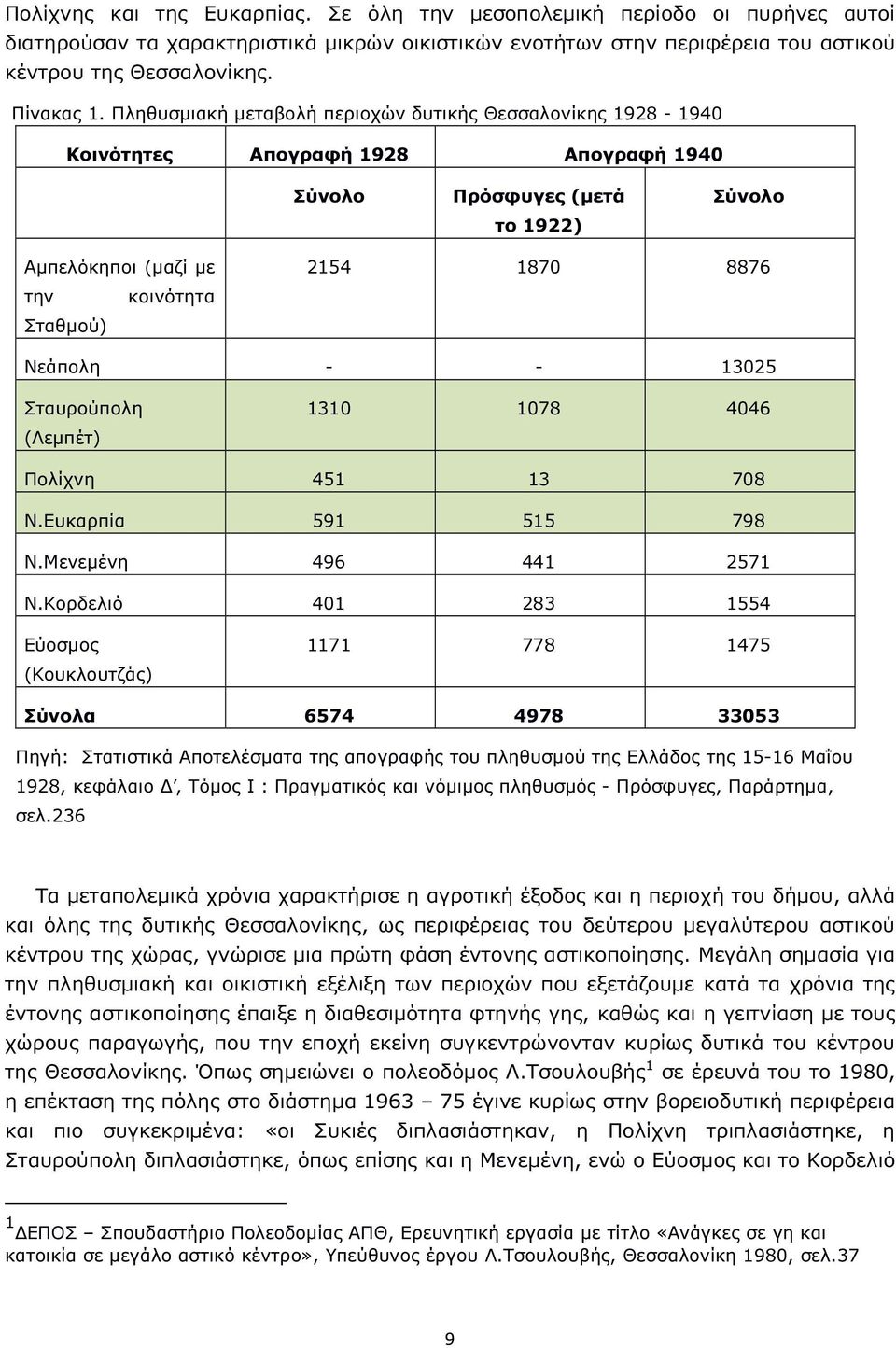 Νεάπολη - - 13025 Σταυρούπολη (Λεμπέτ) 1310 1078 4046 Πολίχνη 451 13 708 Ν.Ευκαρπία 591 515 798 Ν.Μενεμένη 496 441 2571 Ν.