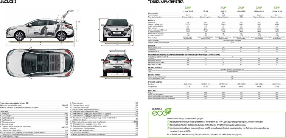 σχέσεων Μηχανικό, 6 σχέσεων C K L 14 P A B 14 Q Q1 Z3 Z1 D Z2 Z J H1 H Y E G ΚΙΝΗΤΗΡΑΣ Κυβισμός (cm 3 ) 1198 1397 1461 1461 1461 1598 Διάμετρος x διαδρομή (mm) 72,2x73,2 78x73,1 76x80,5 76x80,5