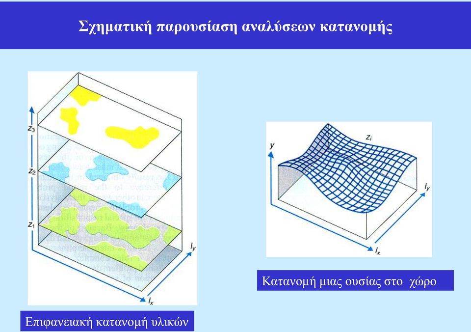 Κατανομή μιας ουσίας στο