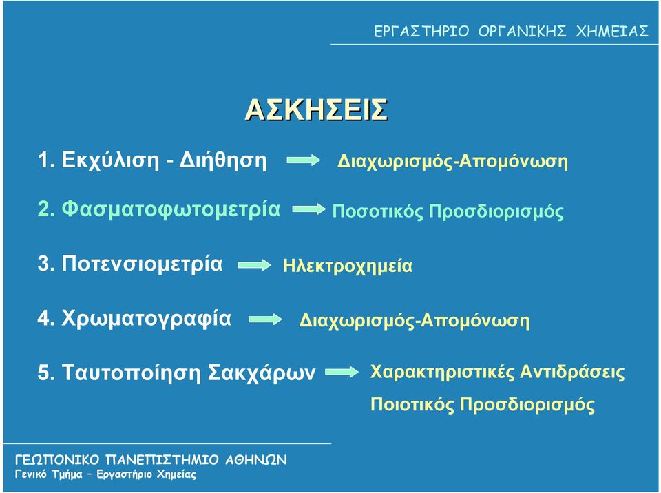 Χρωματογραφία Ηλεκτροχημεία Διαχωρισμός-Απομόνωση 5.