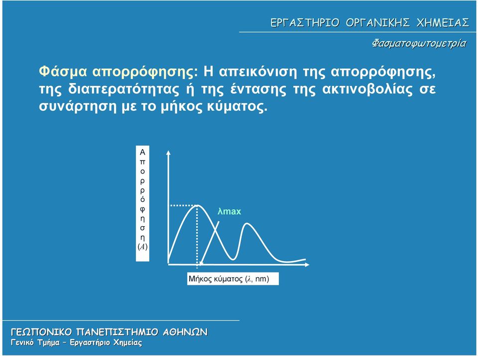 της ακτινοβολίας σε συνάρτηση με το μήκος