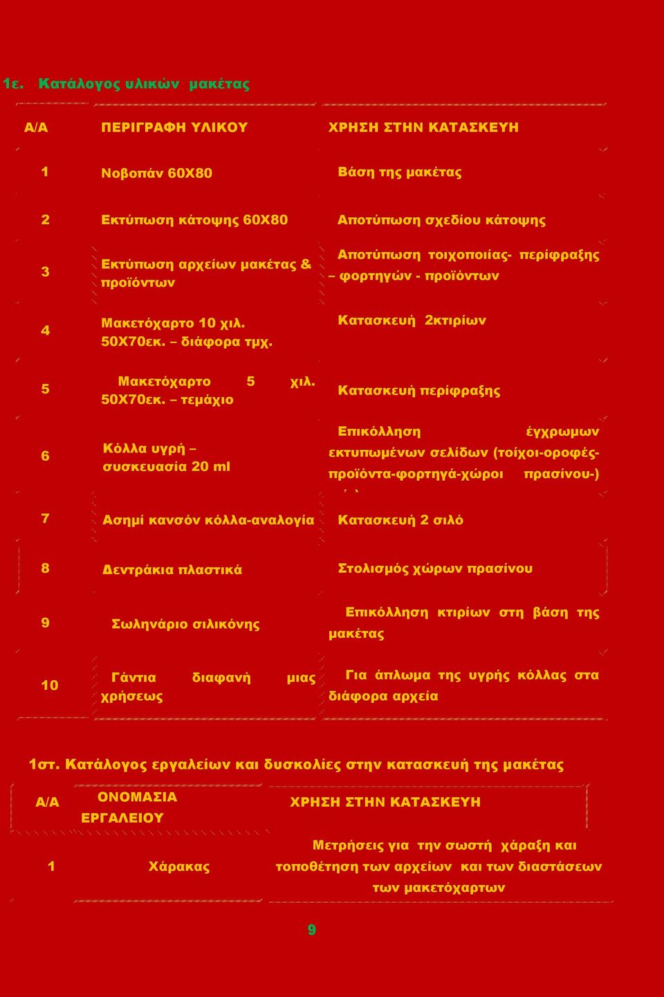 διάφορα τμχ. Κατασκευή 2κτιρίων 5 6 Μακετόχαρτο 5 χιλ. 50Χ70εκ.