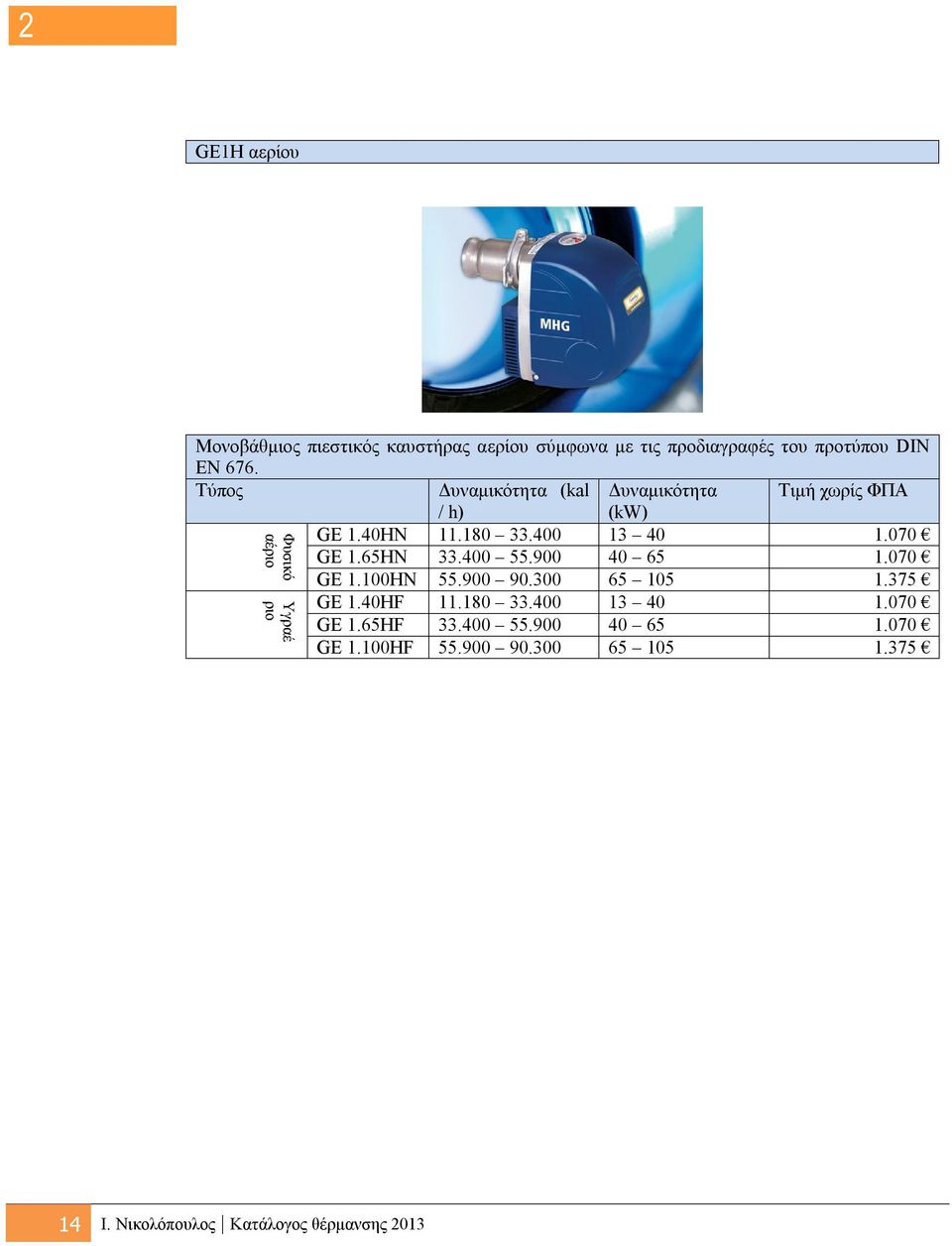 400 55.900 40 65 1.070 GE 1.100HN 55.900 90.300 65 105 1.375 Φυσικό αέριο Υγραέ ριο GE 1.40HF 11.180 33.