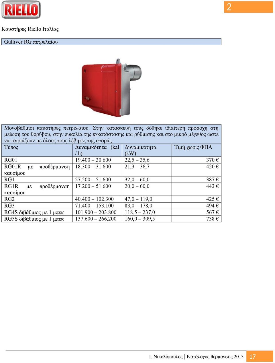 Τύπος Δυναμικότητα (kal Δυναμικότητα Τιμή χωρίς ΦΠΑ / h) (kw) RG01 19.400 30.600 22,5 35,6 370 RG01R με προθέρμανση 18.300 31.600 21,3 36,7 420 καυσίμου RG1 27.500 51.