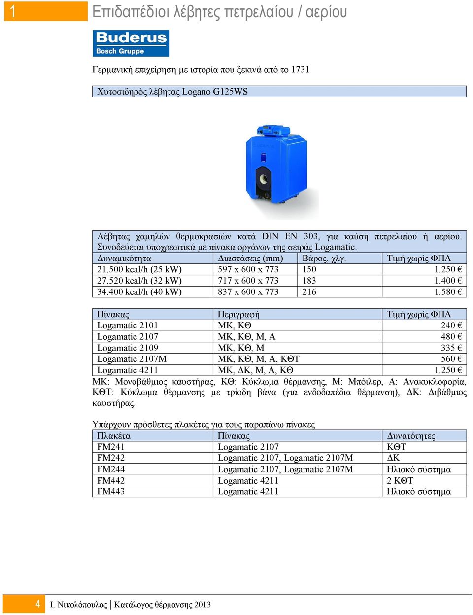 520 kcal/h (32 kw) 717 x 600 x 773 183 1.400 34.400 kcal/h (40 kw) 837 x 600 x 773 216 1.