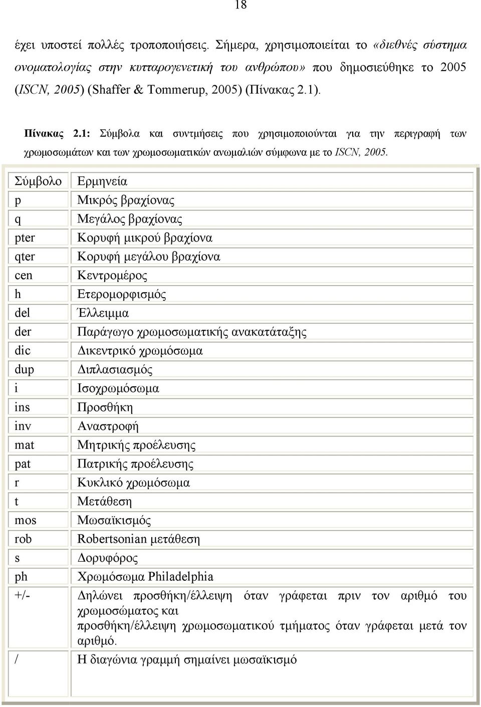 1: Σύμβολα και συντμήσεις που χρησιμοποιούνται για την περιγραφή των χρωμοσωμάτων και των χρωμοσωματικών ανωμαλιών σύμφωνα με το ISCN, 2005.