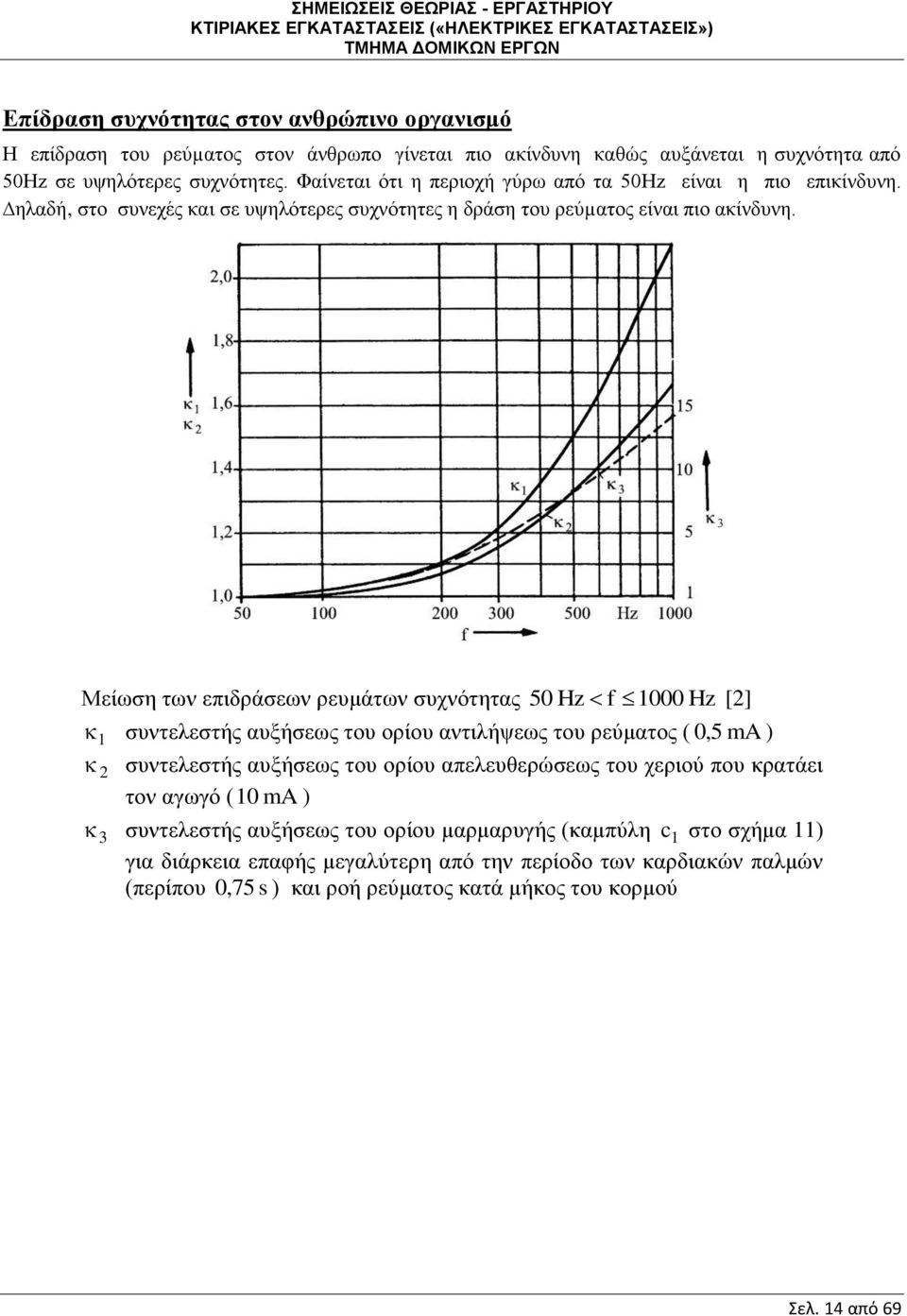 Μείωση των επιδράσεων ρευμάτων συχνότητας 50 Hz f 1000 Hz [2] 1 συντελεστής αυξήσεως του ορίου αντιλήψεως του ρεύματος ( 0, 5 ma ) 2 συντελεστής αυξήσεως του ορίου απελευθερώσεως του
