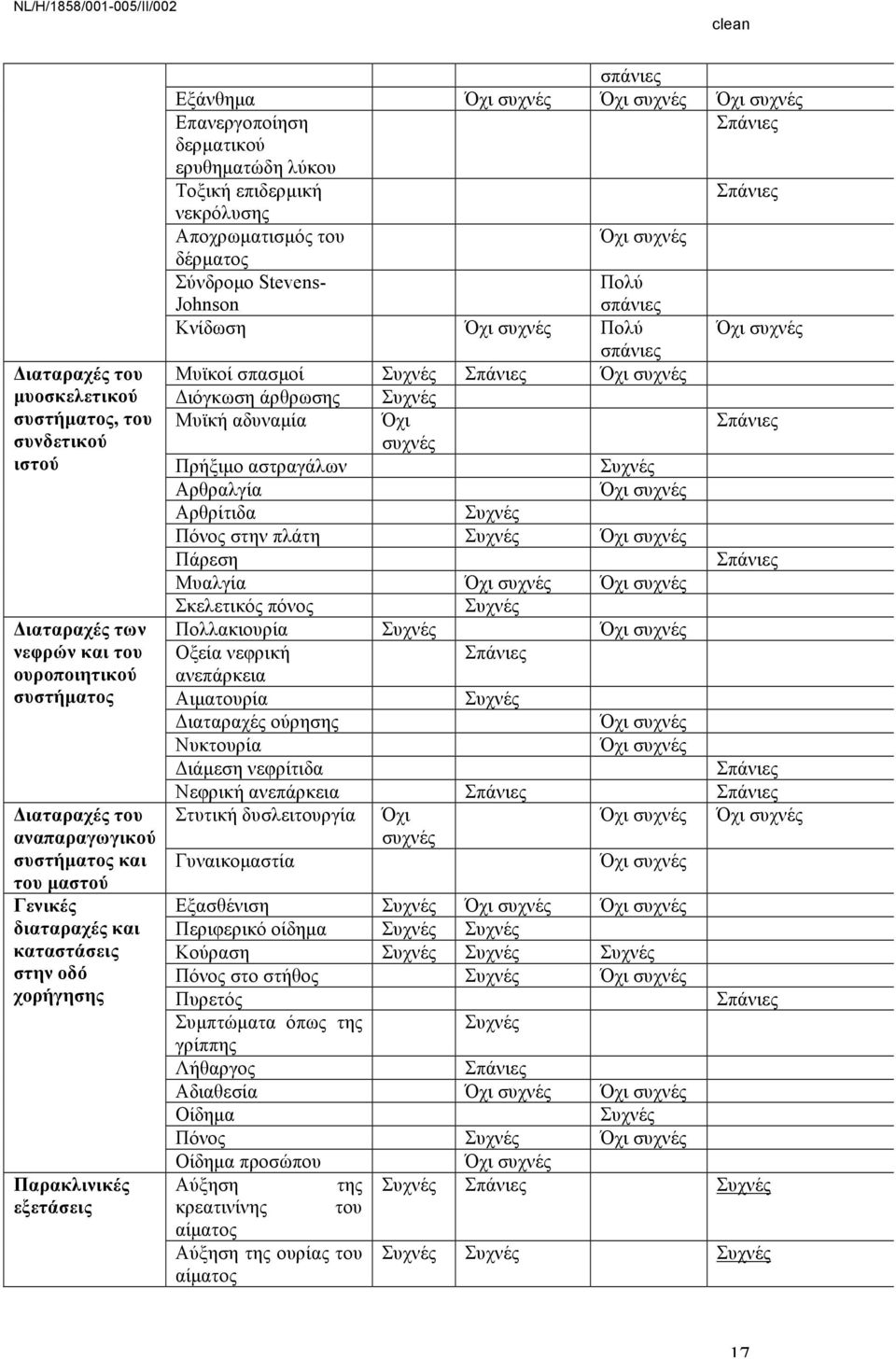 Μυϊκοί σπασµοί Διόγκωση άρθρωσης Μυϊκή αδυναµία Όχι Πρήξιµο αστραγάλων Αρθραλγία Αρθρίτιδα Πόνος στην πλάτη Πάρεση Μυαλγία Σκελετικός πόνος Πολλακιουρία Οξεία νεφρική ανεπάρκεια Αιµατουρία Διαταραχές