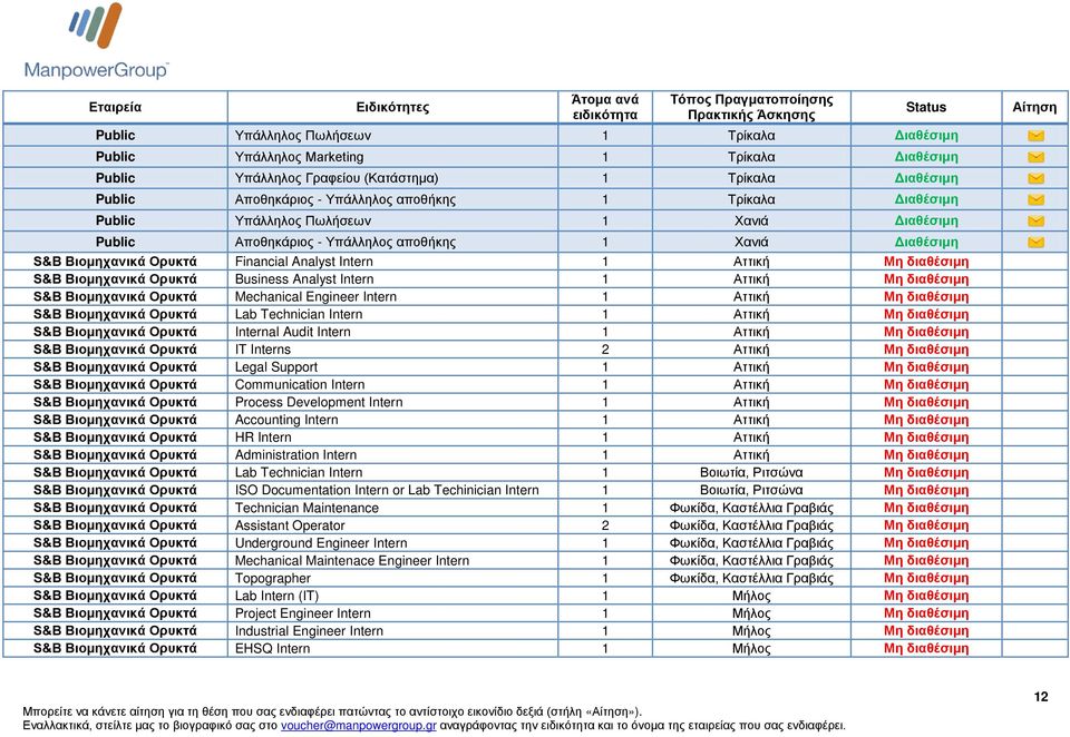 Βιομηχανικά Ορυκτά Business Analyst Intern 1 Αττική Μη διαθέσιμη S&B Βιομηχανικά Ορυκτά Mechanical Engineer Intern 1 Αττική Μη διαθέσιμη S&B Βιομηχανικά Ορυκτά Lab Technician Intern 1 Αττική Μη