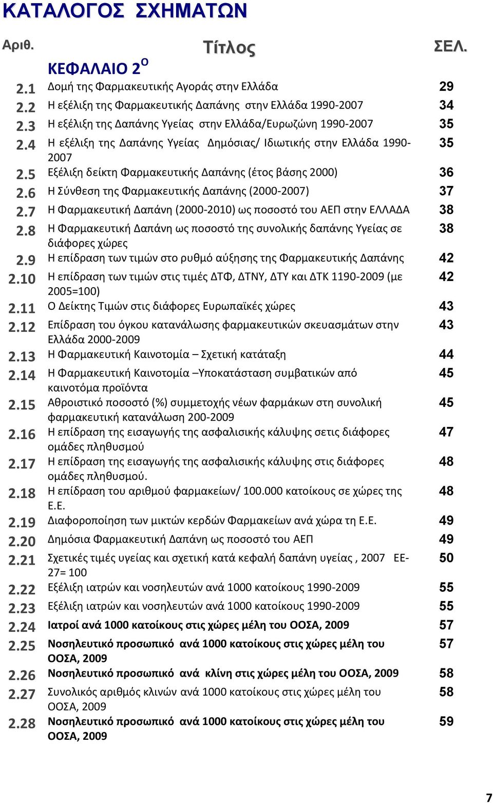 5 Εξέλιξη δείκτη Φαρμακευτικής Δαπάνης (έτος βάσης 2000) 36 2.6 Η Σύνθεση της Φαρμακευτικής Δαπάνης (2000-2007) 37 2.7 Η Φαρμακευτική Δαπάνη (2000-2010) ως ποσοστό του ΑΕΠ στην ΕΛΛΑΔΑ 38 2.