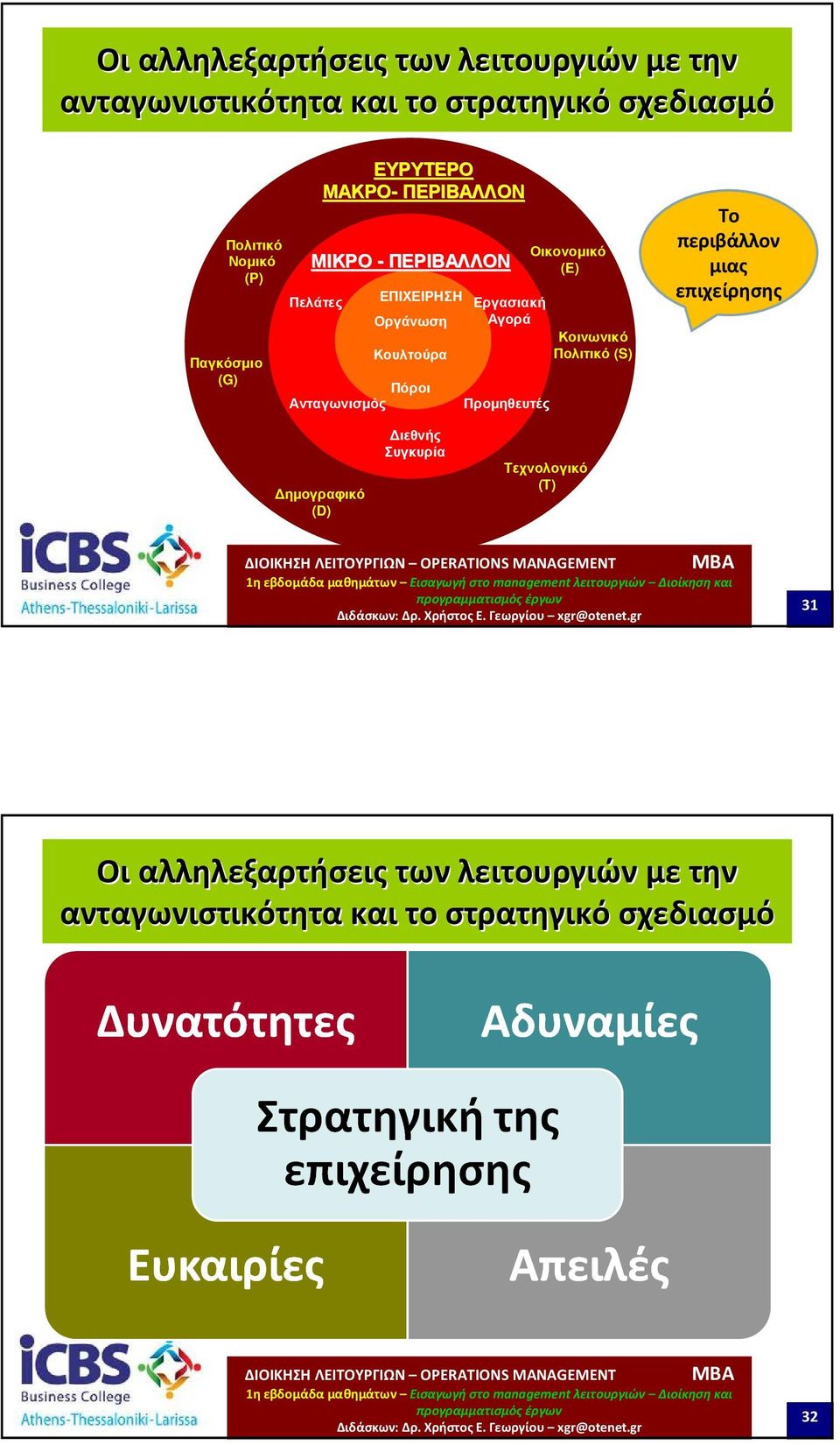 Εργασιακή Αγορά Προµηθευτές Οικονοµικό (E) Κοινωνικό Πολιτικό (S) Το περιβάλλον μιας επιχείρησης ηµογραφικό (D)