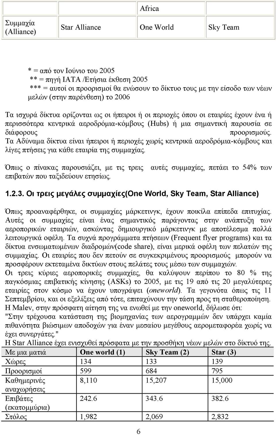 προορισμούς. Τα Αδύναμα δίκτυα είναι ήπειροι ή περιοχές χωρίς κεντρικά αεροδρόμια-κόμβους και λίγες πτήσεις για κάθε εταιρία της συμμαχίας.