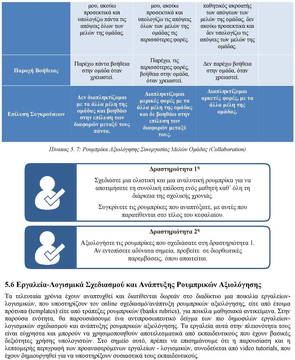 Παρέχω, τις περισσότερες φορές, βοήθεια στην ομάδα, όταν χρειαστεί. Δεν παρέχω βοήθεια στην ομάδα, όταν χρειαστεί.