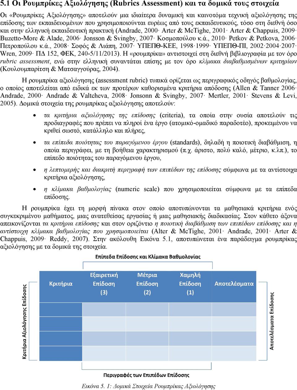 Buzetto-More & Alade, 2006 Jonsson & Svingby, 2007 Κοσμοπούλου κ.ά., 2010 Petkov & Petkova, 2006 Πετροπούλου κ.ά., 2008 Σοφός & Λιάπη, 2007 ΥΠΕΠΘ-KEE, 1998 1999 ΥΠΕΠΘ-ΠΙ, 2002 2004 2007 Wren, 2009 ΠΔ 152, ΦΕΚ, 240-5/11/2013).