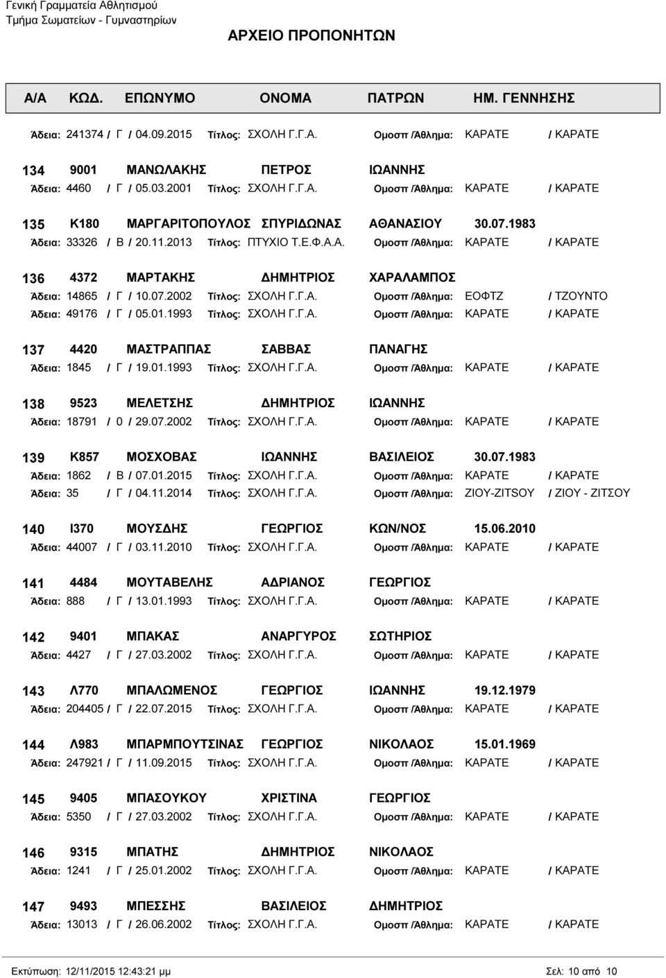 01.1993 Τίτλος: ΣΧΟΛΗ Γ.Γ.Α. 137 4420 ΜΑΣΤΡΑΠΠΑΣ ΣΑΒΒΑΣ ΠΑΝΑΓΗΣ Άδεια: 1845 / Γ / 19.01.1993 Τίτλος: ΣΧΟΛΗ Γ.Γ.Α. 138 9523 ΜΕΛΕΤΣΗΣ ΗΜΗΤΡΙΟΣ ΙΩΑΝΝΗΣ Άδεια: 18791 / 0 / 29.07.2002 Τίτλος: ΣΧΟΛΗ Γ.Γ.Α. 139 Κ857 ΜΟΣΧΟΒΑΣ ΙΩΑΝΝΗΣ ΒΑΣΙΛΕΙΟΣ 30.