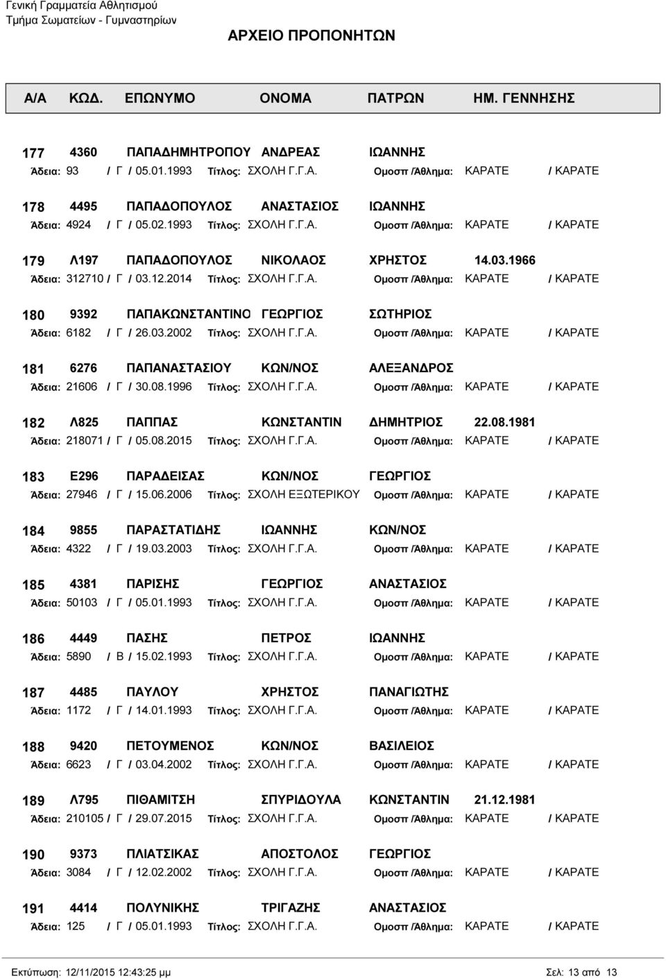 08.1996 Τίτλος: ΣΧΟΛΗ Γ.Γ.Α. 182 Λ825 ΠΑΠΠΑΣ ΚΩΝΣΤΑΝΤΙΝ ΗΜΗΤΡΙΟΣ 22.08.1981 Άδεια: 218071 / Γ / 05.08.2015 Τίτλος: ΣΧΟΛΗ Γ.Γ.Α. 183 Ε296 ΠΑΡΑ ΕΙΣΑΣ ΚΩΝ/ΝΟΣ ΓΕΩΡΓΙΟΣ Άδεια: 27946 / Γ / 15.06.