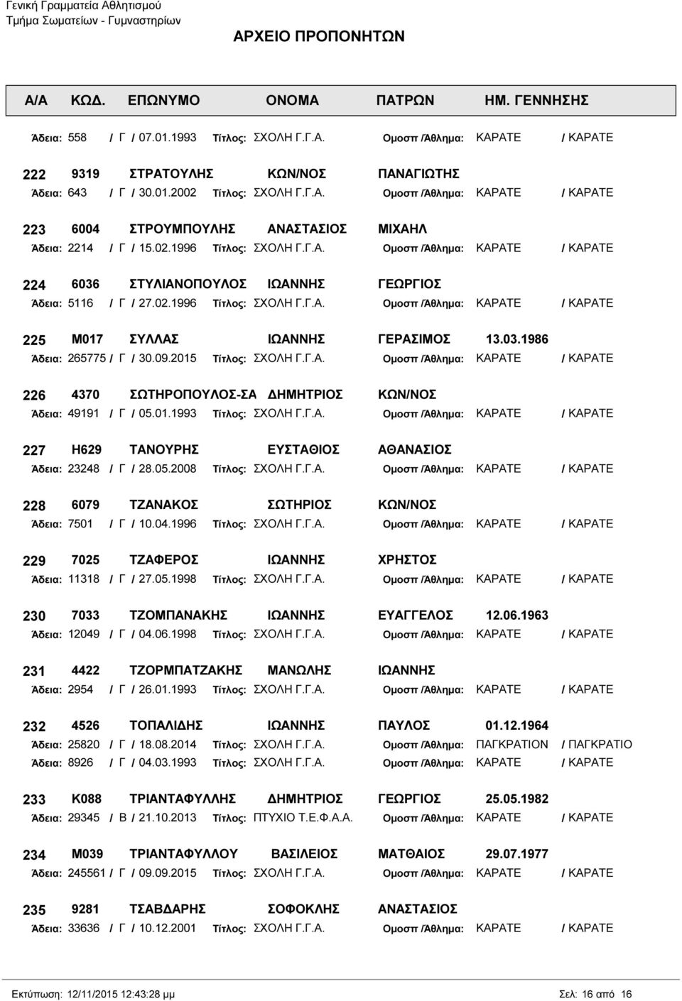 2015 Τίτλος: ΣΧΟΛΗ Γ.Γ.Α. 226 4370 ΣΩΤΗΡΟΠΟΥΛΟΣ-ΣΑΡΑΦΗΣ ΗΜΗΤΡΙΟΣ ΚΩΝ/ΝΟΣ Άδεια: 49191 / Γ / 05.01.1993 Τίτλος: ΣΧΟΛΗ Γ.Γ.Α. 227 Η629 ΤΑΝΟΥΡΗΣ ΕΥΣΤΑΘΙΟΣ ΑΘΑΝΑΣΙΟΣ Άδεια: 23248 / Γ / 28.05.2008 Τίτλος: ΣΧΟΛΗ Γ.